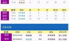 九游直播-弗赖堡客场大胜，突击积分榜前列的简单介绍