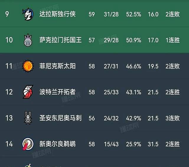 九游体育网页版入口-火箭大胜马刺，成功结束连败
