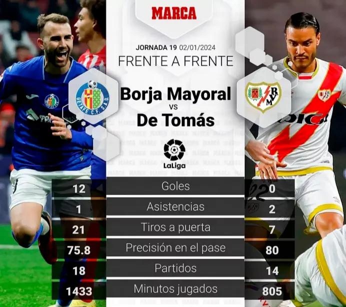 赫塔菲力争主场保持不败，迎战毕尔巴鄂！的简单介绍