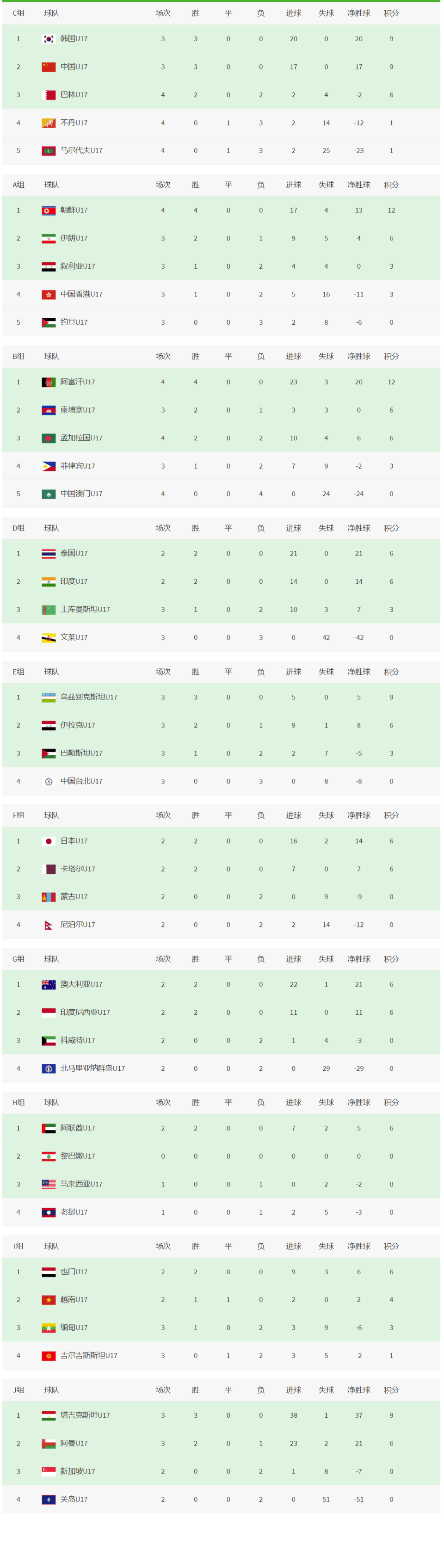 包含积分排名榜单逐渐清晰胜负分明的词条 包含积分排名榜单逐渐清晰胜负分明的词条
