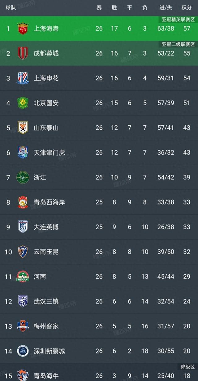 中超联赛局势多变,冷门频现的简单介绍 中超联赛局势多变,冷门频现的简单介绍