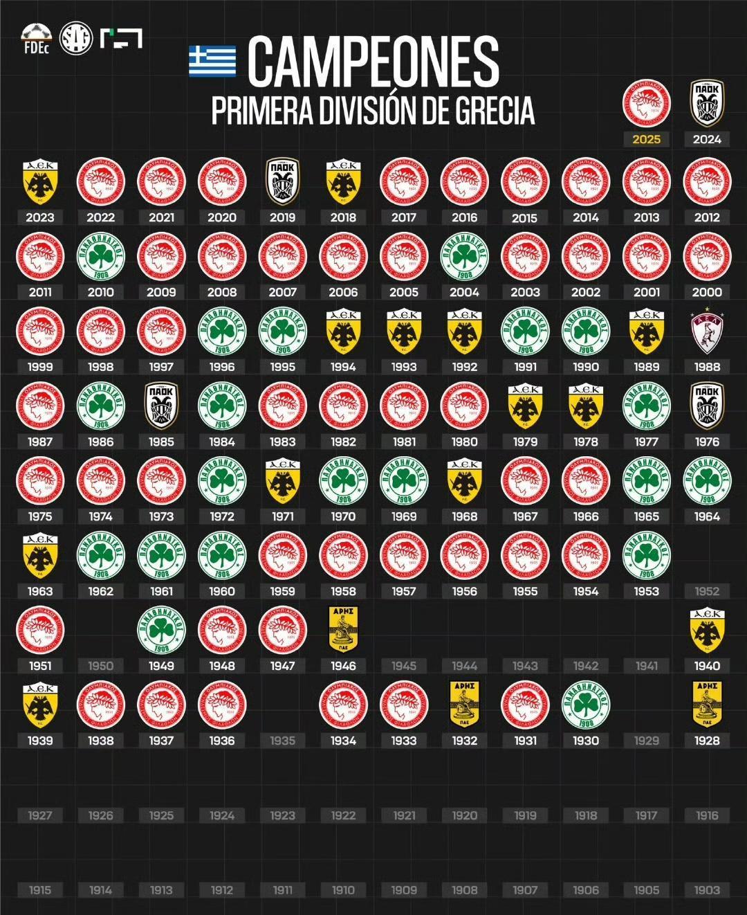 希腊球队在国际比赛中取得胜利