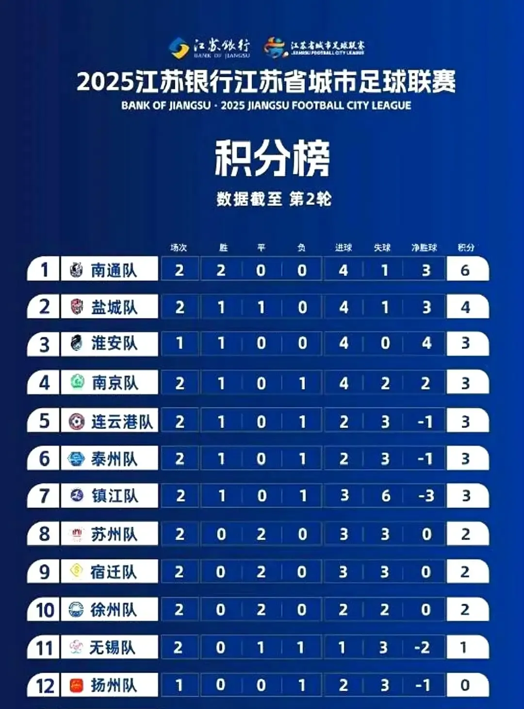 江苏队内部情报：年轻球员崭露头角，带领球队崛起的简单介绍